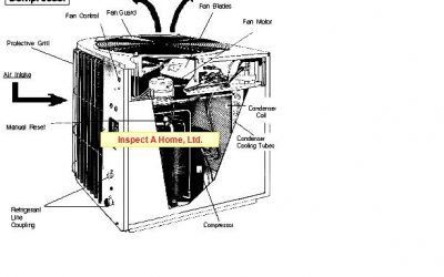 Quick Tips On Staying Cool With Air Conditioning