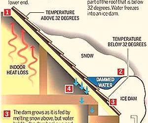 Your Questions on Ice Damming
